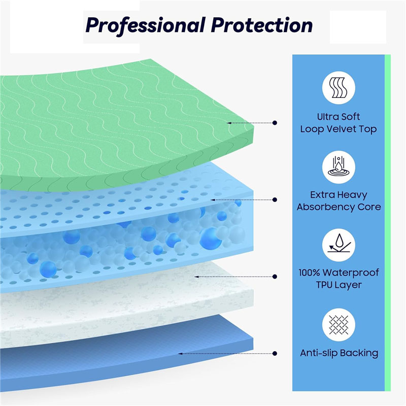 70x90cm Absorbency Washable Un - đánh giá và giá Diaper Changing Mat
