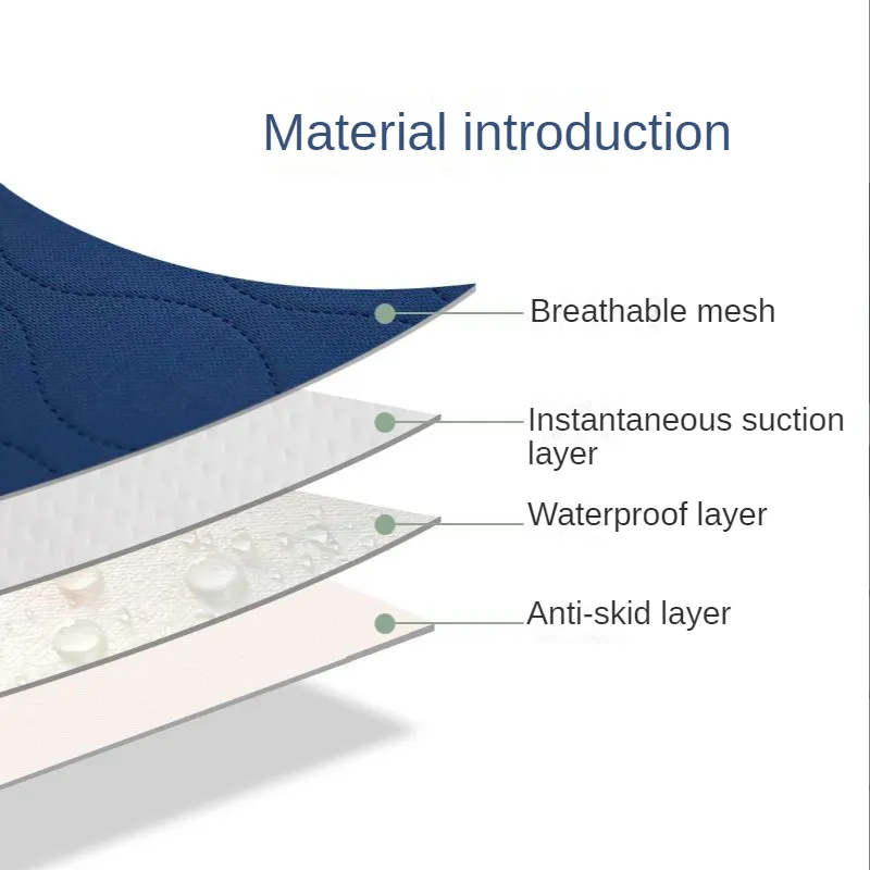Waterproof Washable Incontinen - đánh giá và giá Diaper Changing Mat